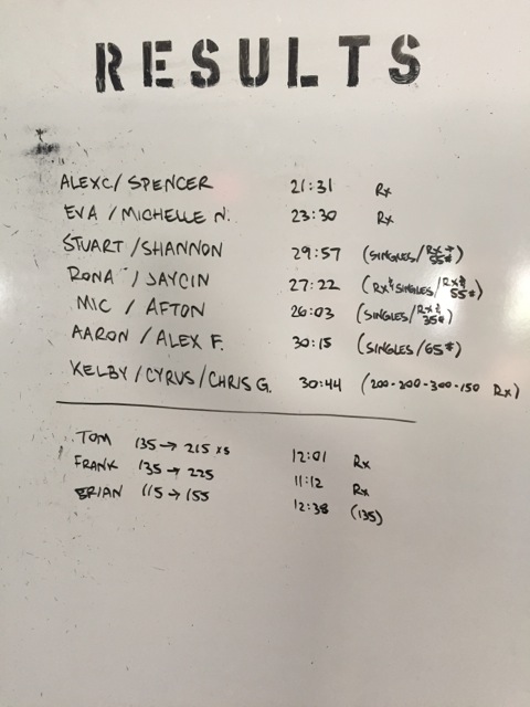 Kettlebell chipper workout clearance