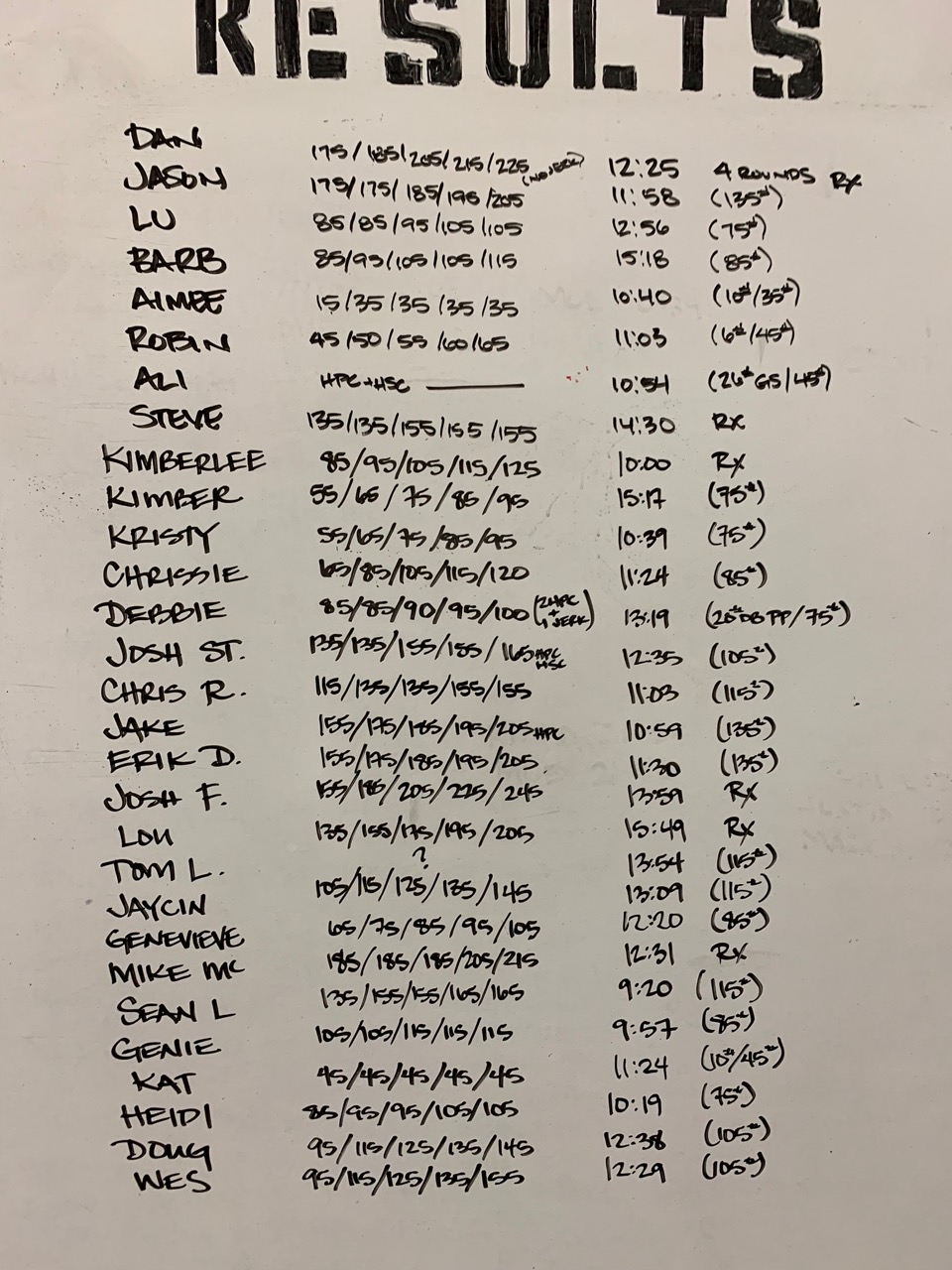 1 Hang Power Clean 1 Hang Squat Clean 1 Jerk 1 1 1 1 1 5 Rft Wall Balls And Hang Power Cleans Snoridge Crossfit