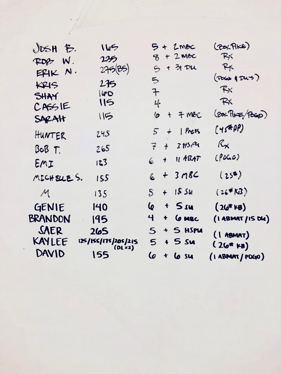 Round Of DT 1-1-1 & AMRAP 12 mins: 2 Rounds of Cindy and 1 Round