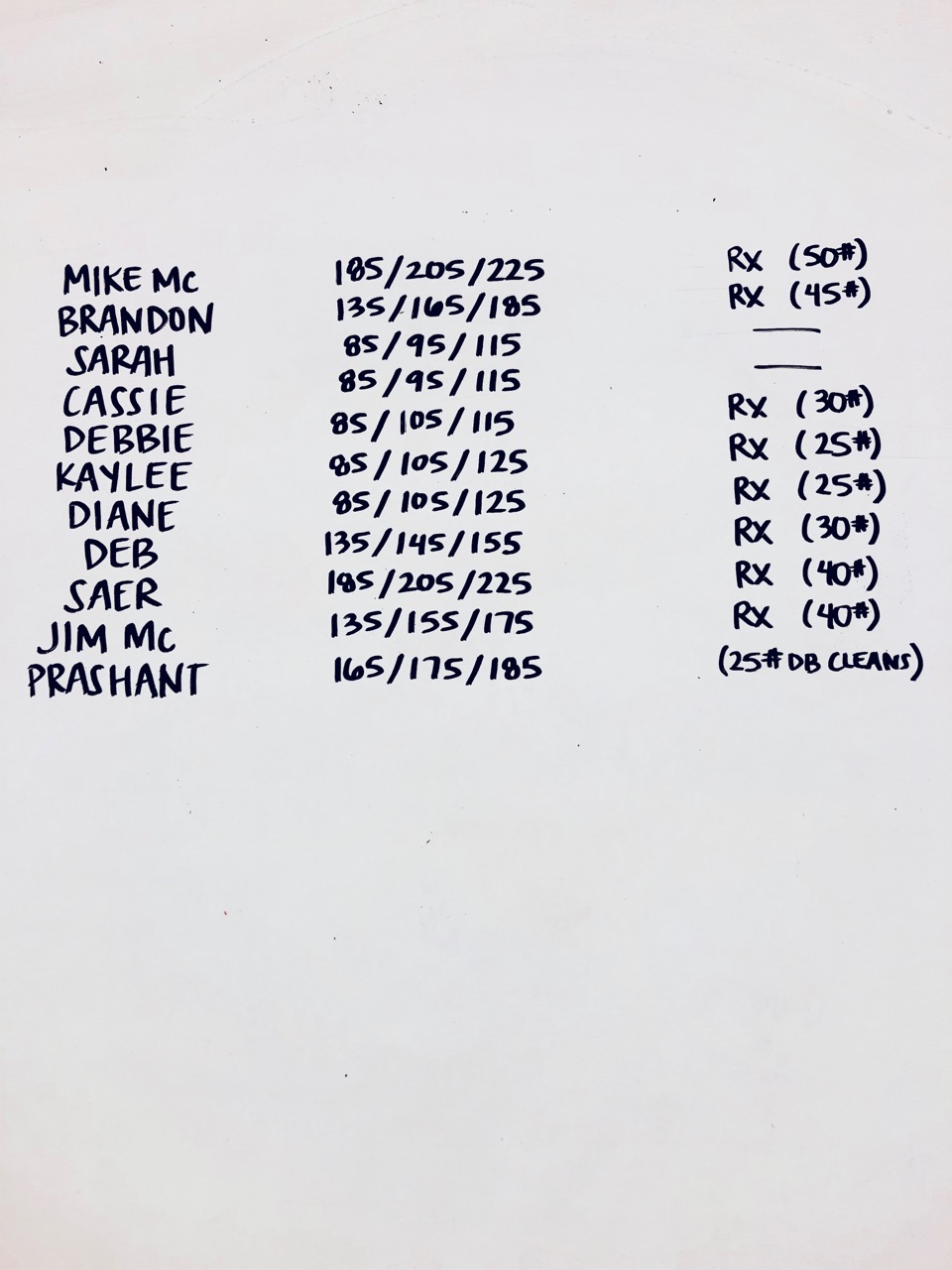 dumbbell wod emom