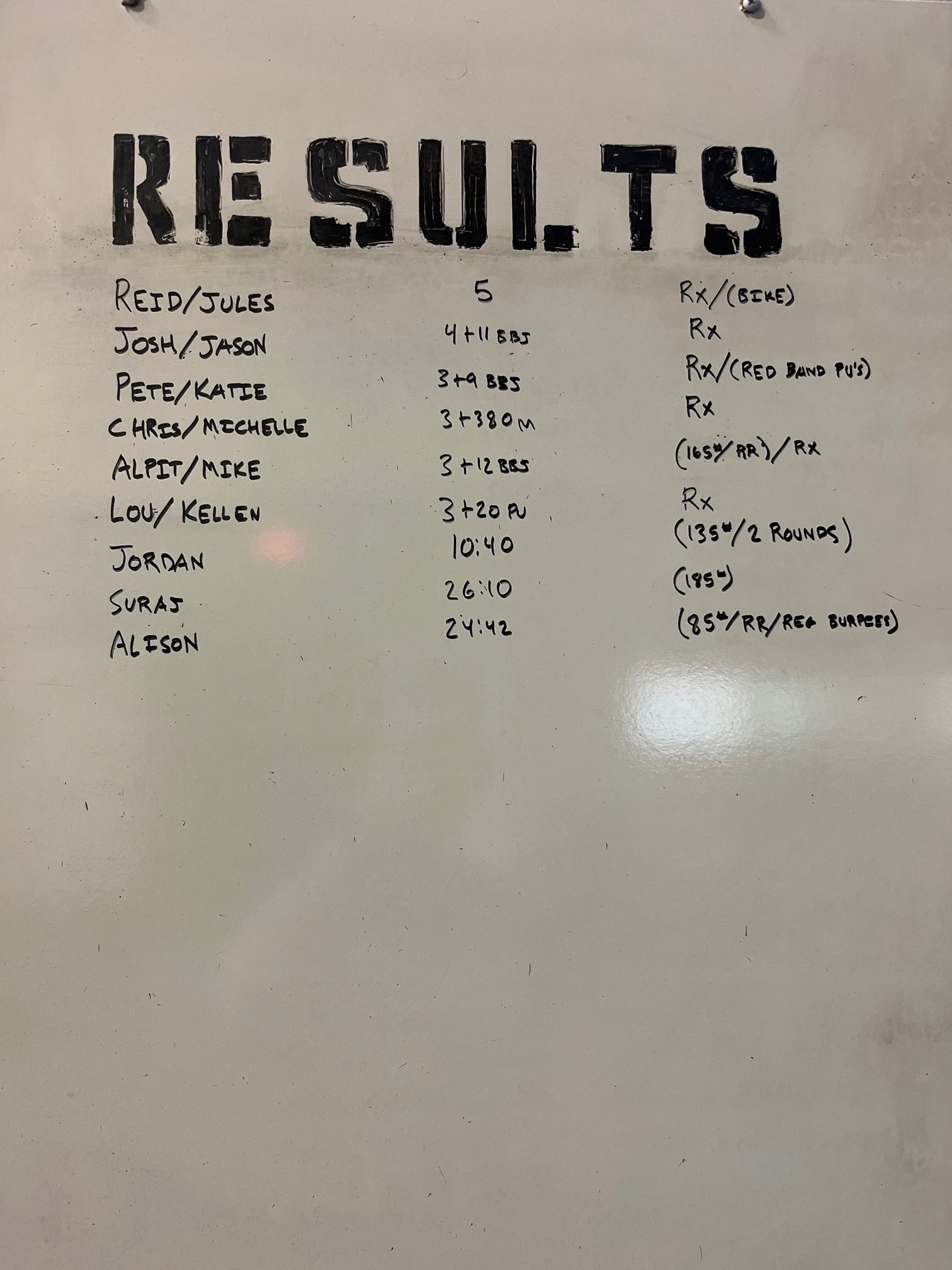 Ore 20:00 al Box Wod for time *20 in&out between e/ex 40 plate thruster 40  burpees 40 box jump 40 pull ups 40 Alt. Db gtoh 40 plate good morning, By Wod Garage Chianciano